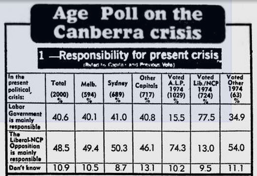 The Age voters chart image